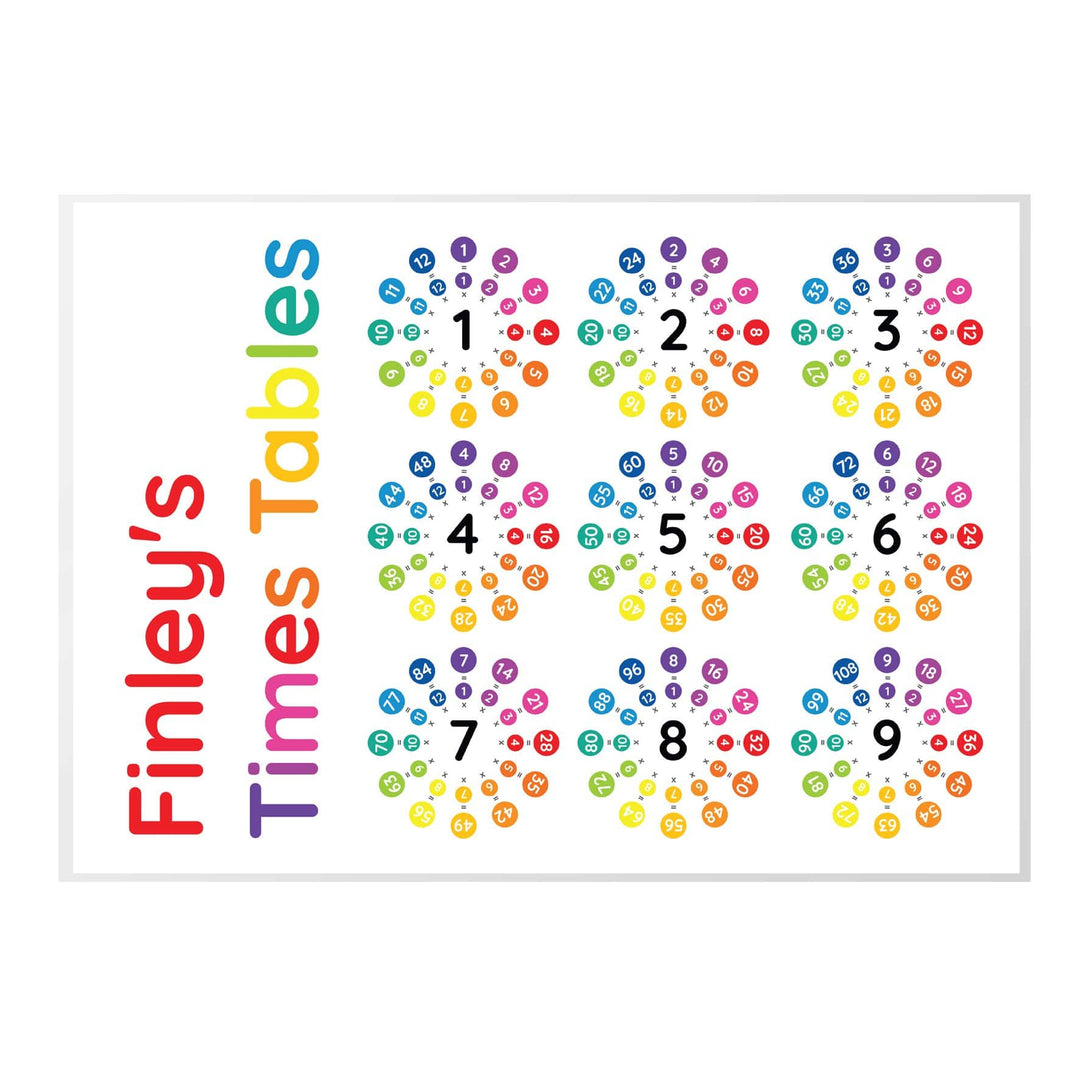 Personalised Memento Mealtime Essentials Personalised Times Tables Placemat
